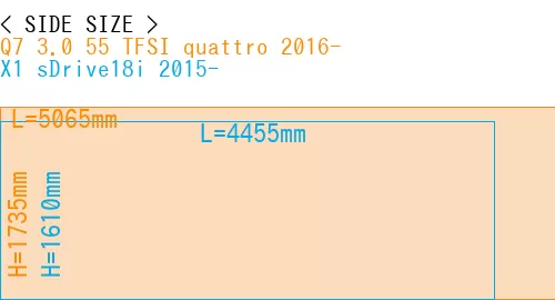 #Q7 3.0 55 TFSI quattro 2016- + X1 sDrive18i 2015-
